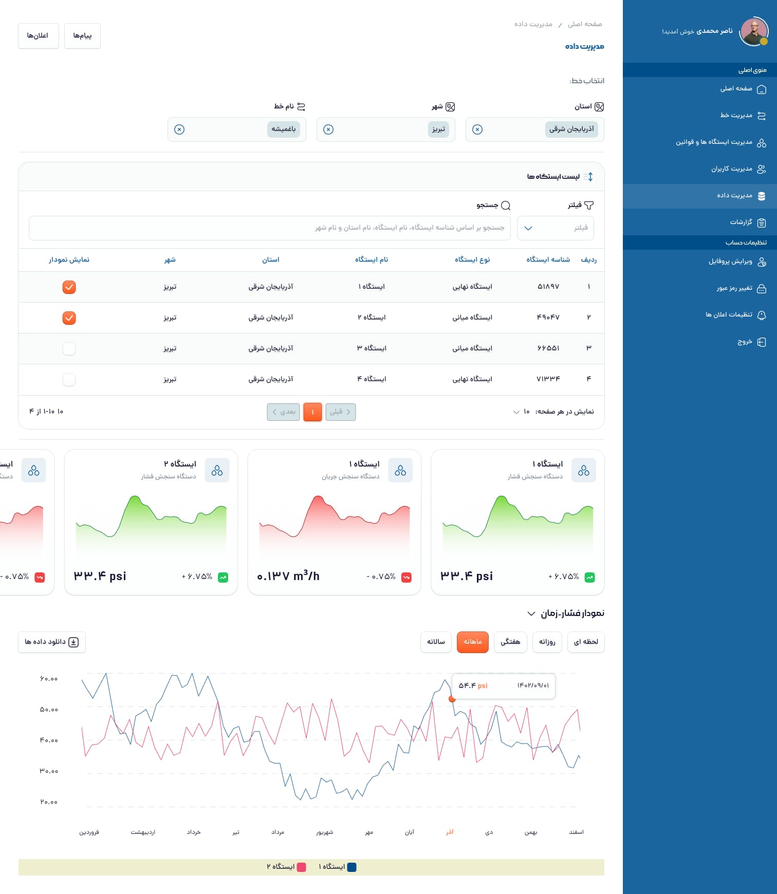 Samab — equipment status & monitoring charts